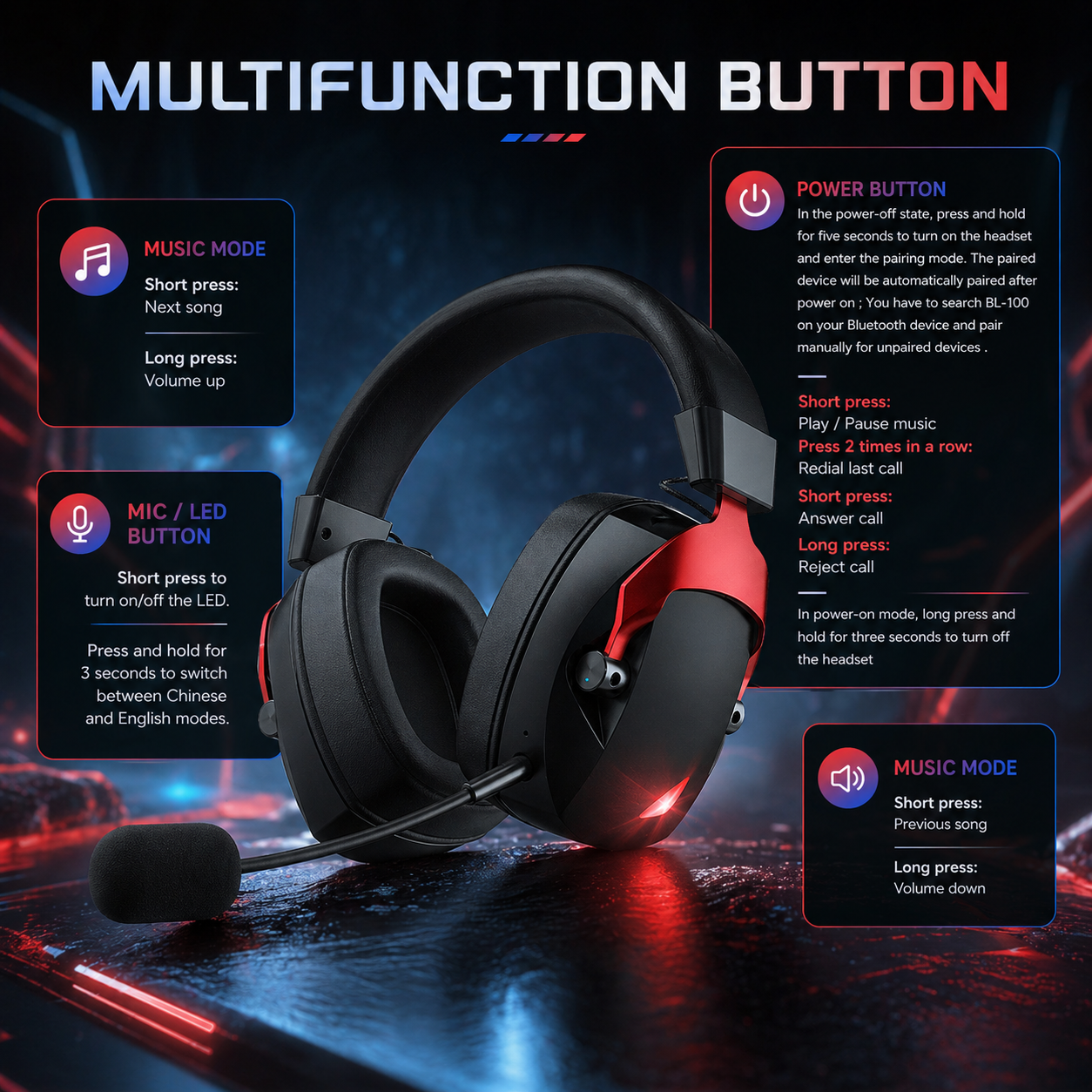 Wireless Gaming Headset – 3 Mode Connectivity (2.4G + Bluetooth + Wired) with Detachable Noise-Cancelling Mic & 36H Battery